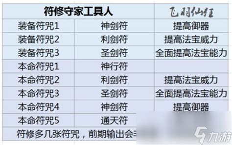 符修|【了不起的修仙模拟器】仙修符修详解版本第一仙修功法